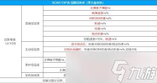 沙丘觉醒有哪些强力武器推荐