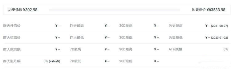 什么是加密货币中的代币经济学