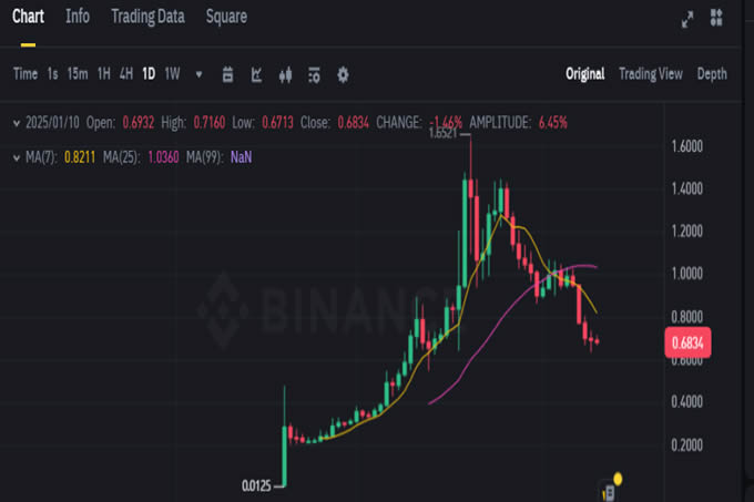 Usual债券脱锚，稳定币新星就此陨落？