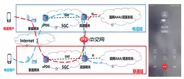 业界首个！中国电信成功打通跨运营商可溯源VoWiFi首呼：不怕信号差