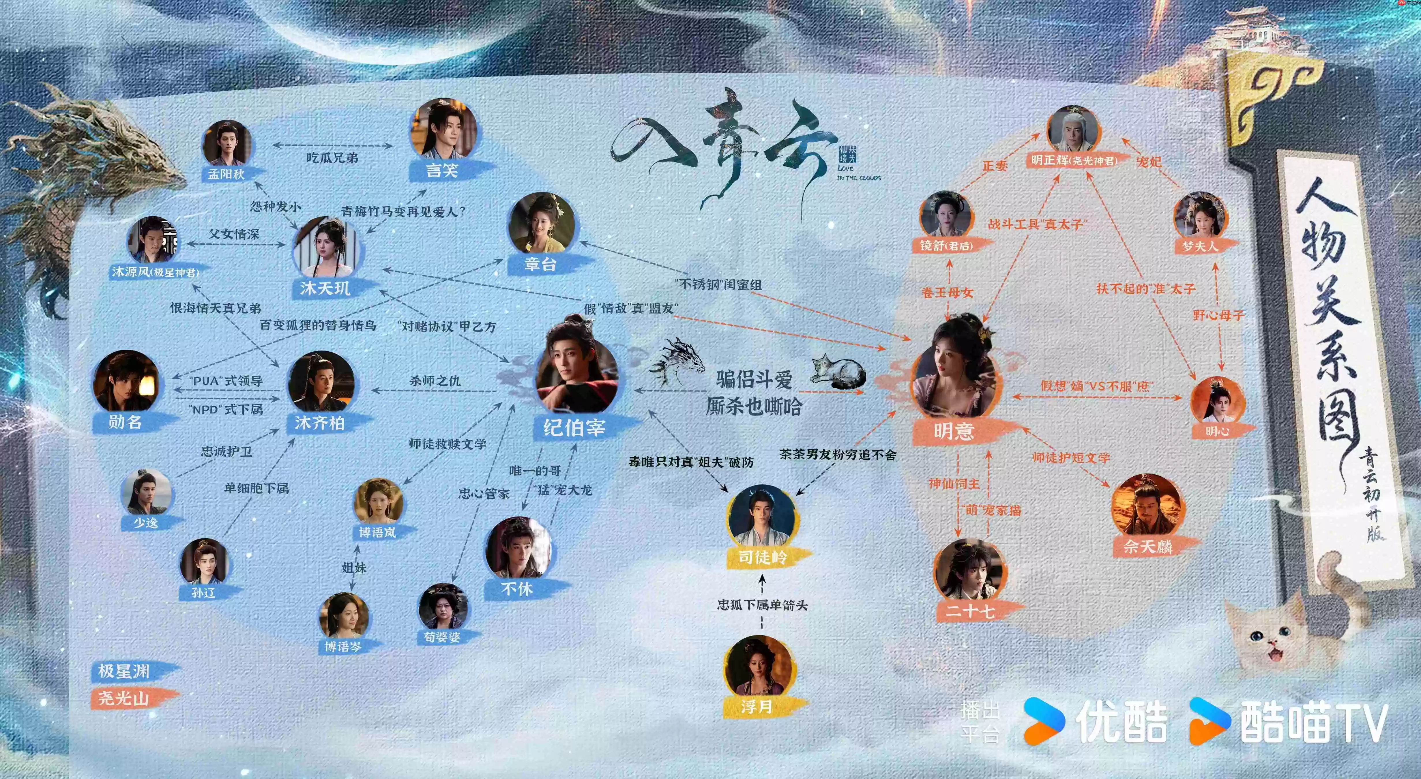 侯明昊卢昱晓《入青云》追剧日历更新、剧情介绍、人物关系一览