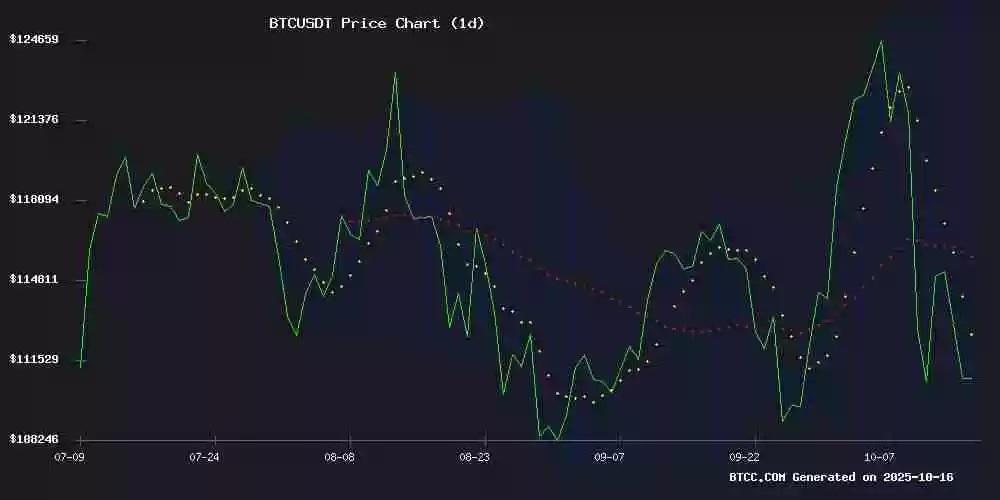 BTC是一项好的投资吗？2025年BTC价格预测：应对当前市场动荡