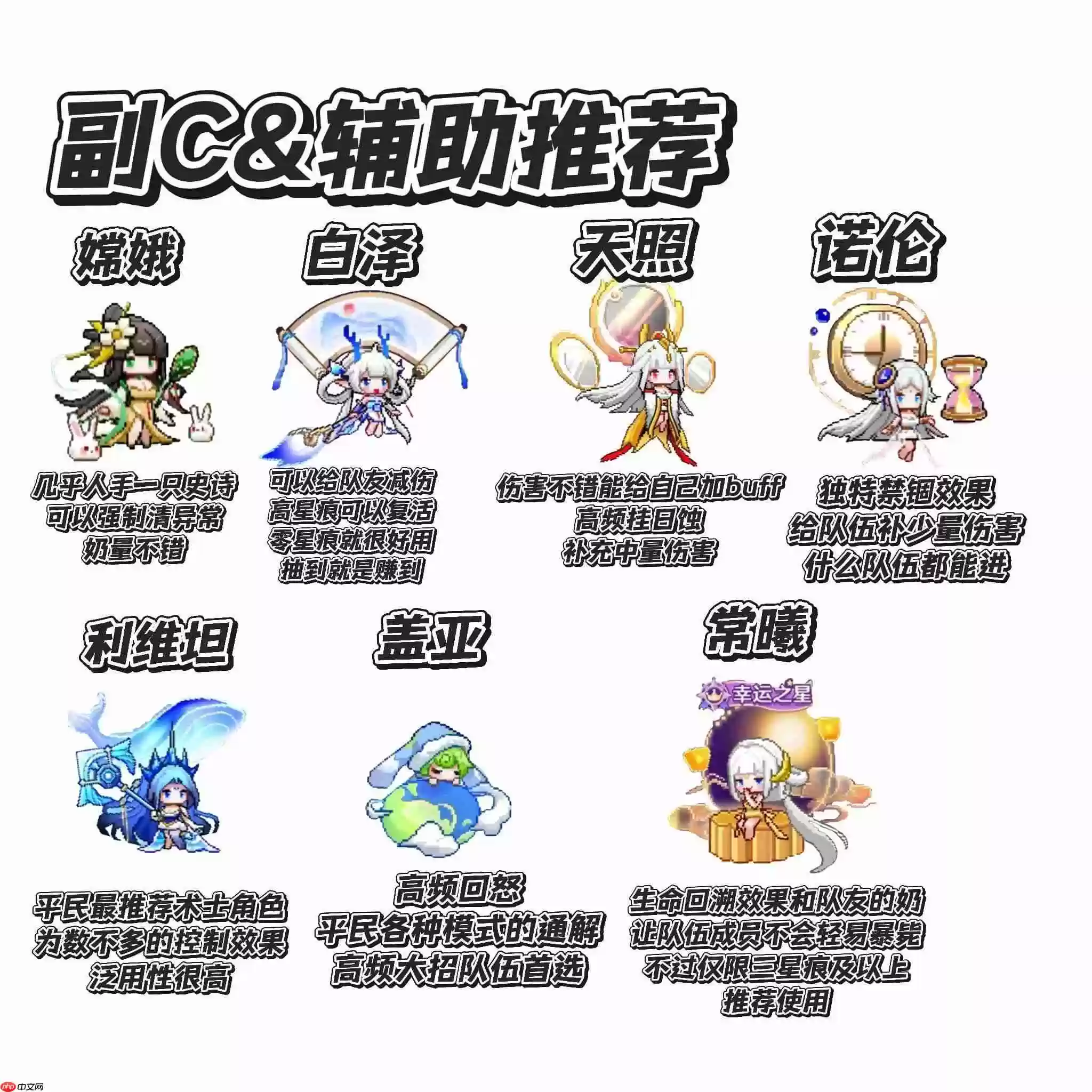 指尖像素城远洋突袭攻略