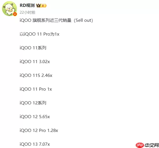 iQOO前三代旗舰机销量对比：13最高 15首销破纪录