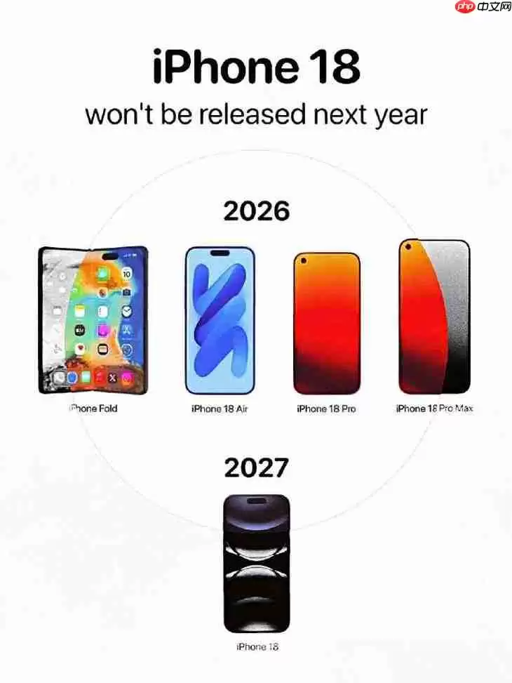 首款2nm手机芯片 苹果A20/A20 Pro明年到来，iPhone18 Pro先搭载