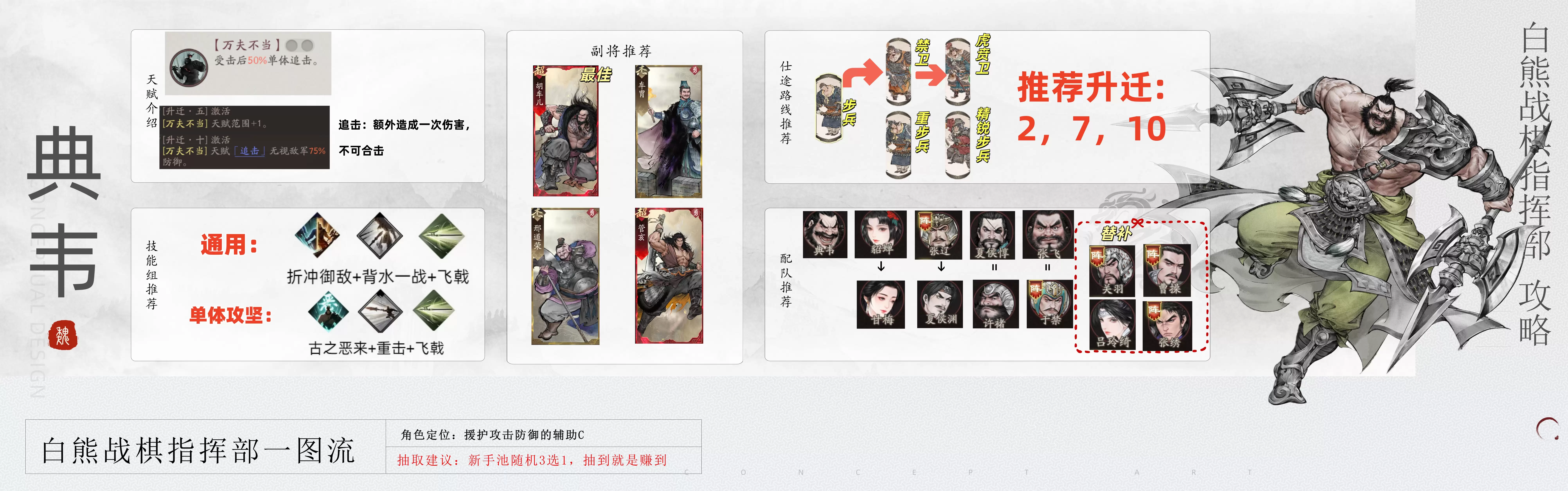《三国望神州》典韦图文攻略及一图流