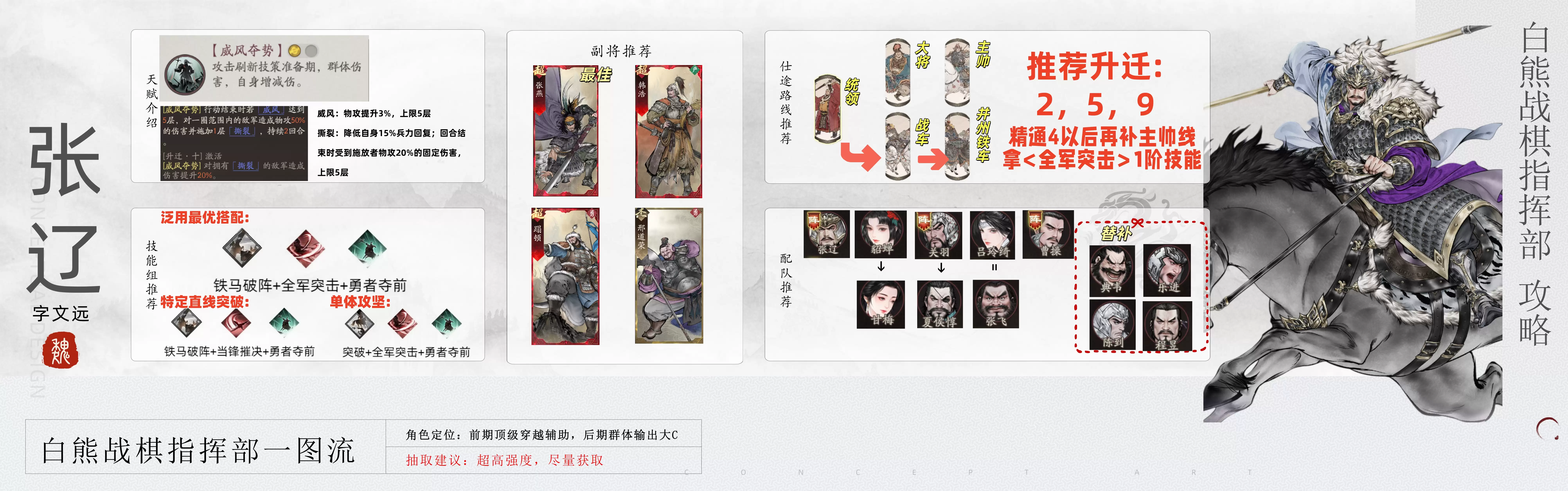 《三国望神州》张辽图文攻略及一图流