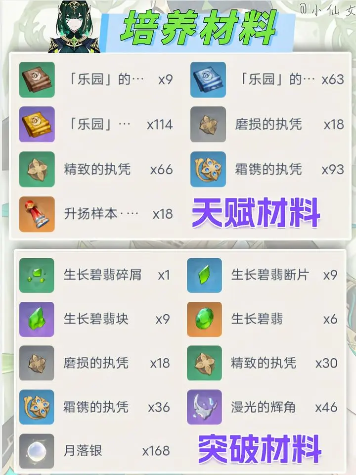 原神月之二版本奈芙宁角色培养攻略速览