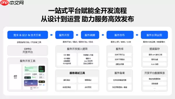 OPPO智慧服务吹起AI之风,移动开发拨云见日
