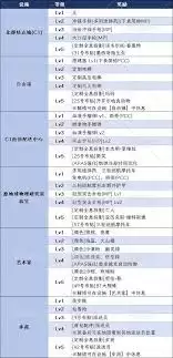死亡搁浅2如何提升连接级别