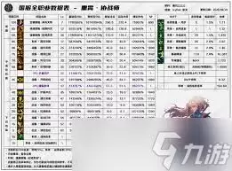 DNF17周年庆缔造者输出数据是多少