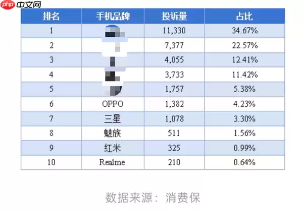 OPPO Find X9系列首销大火:追光红配色一机难求