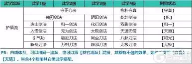 自在江湖盾毒流武学如何搭配