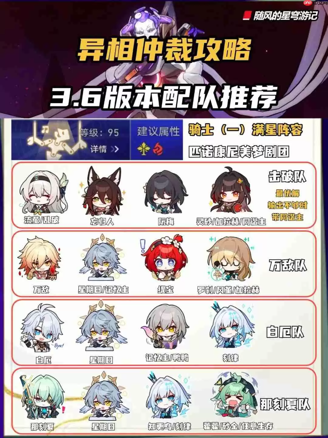 崩坏星穹铁道异相仲裁阵容推荐-崩坏星穹铁道异相仲裁阵容怎么搭配