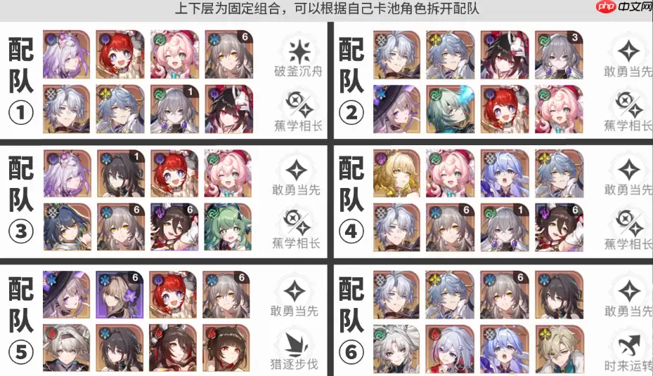 崩坏星穹铁道9月末日幻影阵容2025-崩铁9月末日幻影阵容怎么搭配