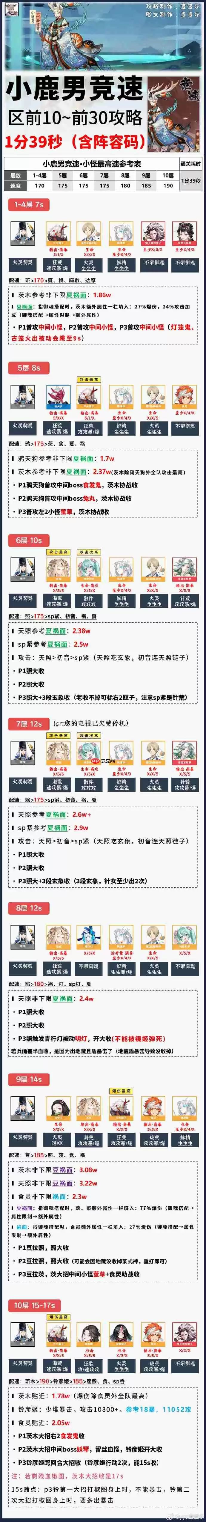 阴阳师小鹿男竞速攻略-阴阳师小鹿男竞速阵容推荐2025