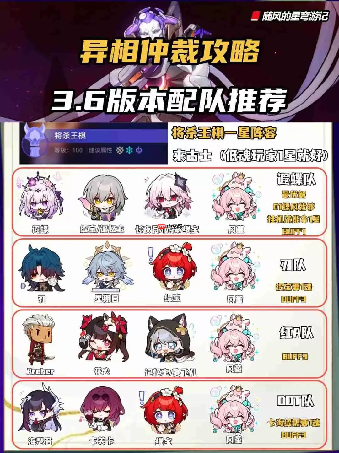 崩坏星穹铁道异相仲裁阵容推荐-崩坏星穹铁道异相仲裁阵容怎么搭配