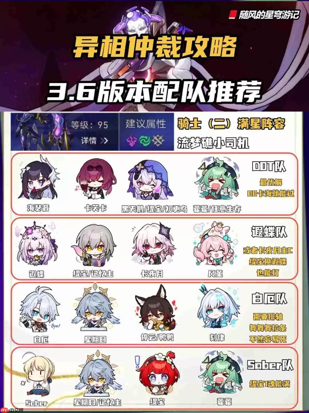 崩坏星穹铁道异相仲裁阵容推荐-崩坏星穹铁道异相仲裁阵容怎么搭配