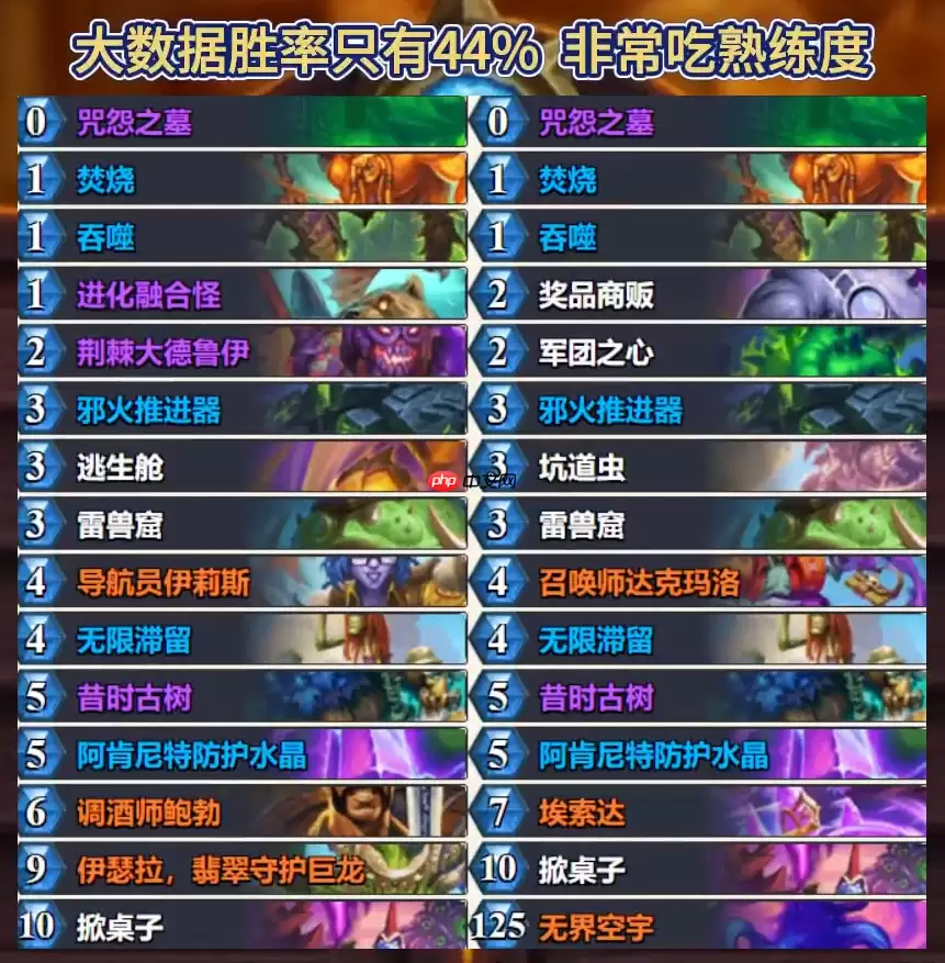 炉石传说标准大德术卡组怎么搭配-炉石传说标准大德术代码分享10月