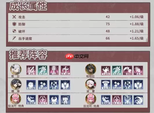 《异世界的城主大人》拉法叶特典技能及阵容搭配推荐