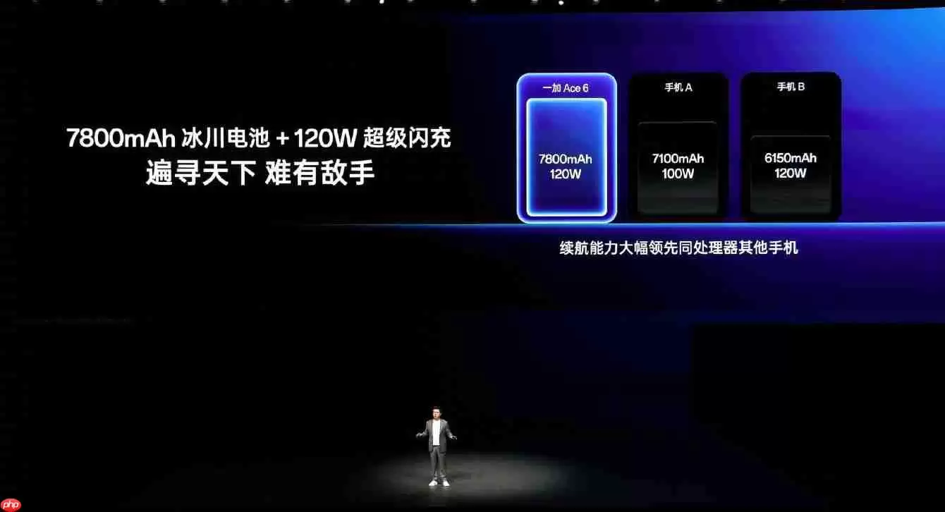 165Hz加持!一加Ace6发布:起售价2599元
