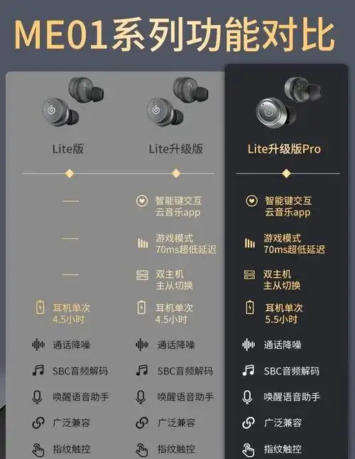 网易云耳机如何将模式恢复为双耳