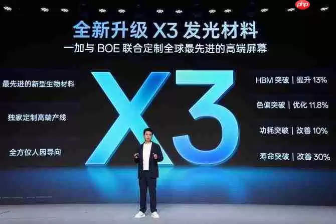 从高刷到超高刷！一加15首发第三代东方屏，莱茵金标护眼+全场景165帧刷新体验