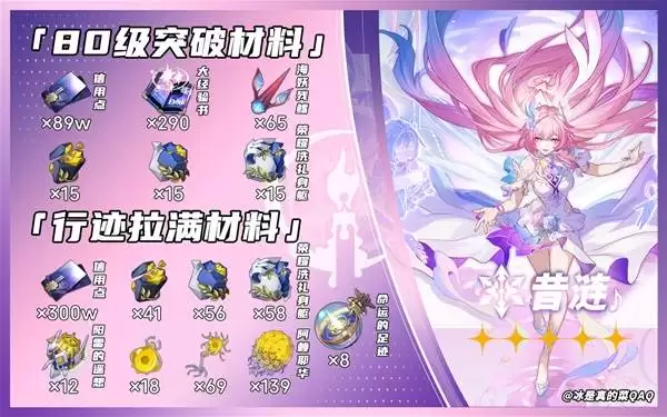 《崩坏:星穹铁道》昔溯突破材料一览