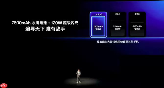 一加15丨Ace 6双舰齐发,「性能 Ultra」一加15售价3999元起