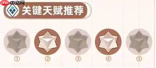 《星塔旅人》格芮全面培养攻略