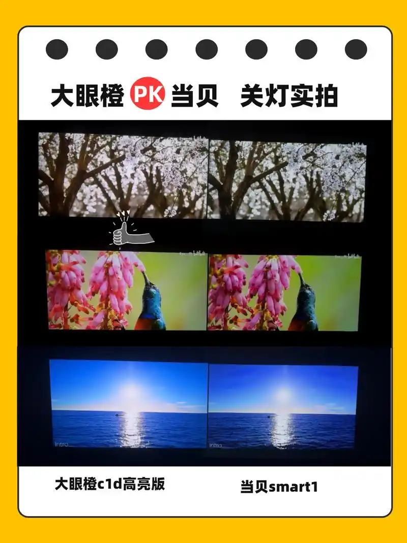 当贝f3与大眼橙X10哪个好