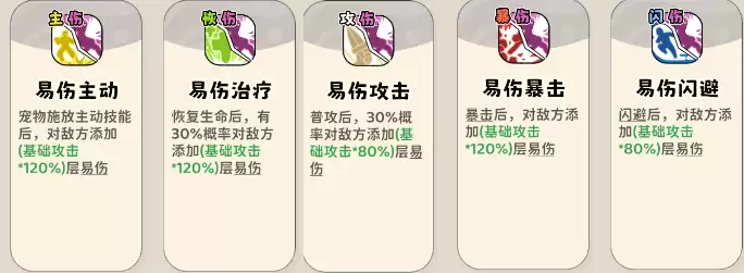 《神宠降临》双属性流派技能介绍