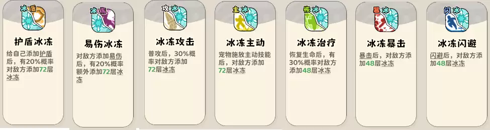 《神宠降临》双属性流派技能介绍