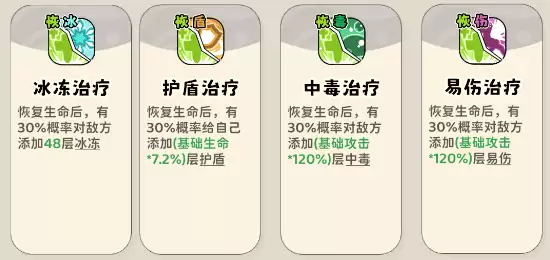 《神宠降临》双属性流派技能介绍