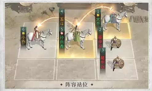 大乔小乔站位示意图