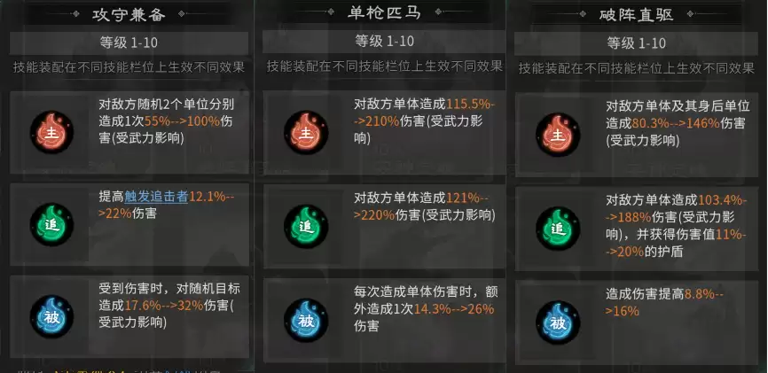 《三国：天下归心》运筹决胜玩法介绍