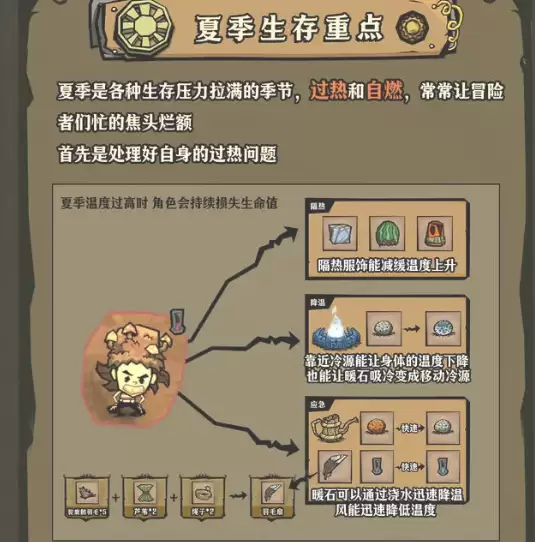 角色过热状态展示