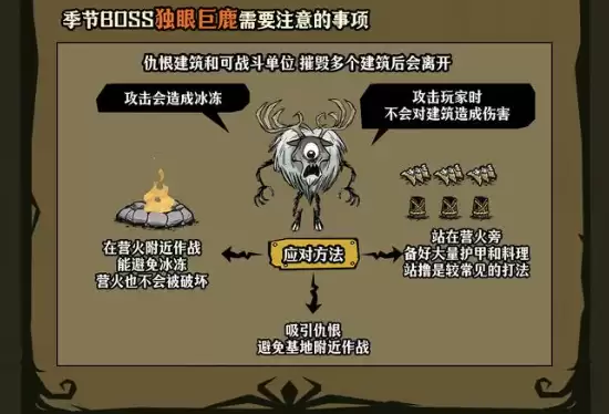 独眼巨鹿战斗提示