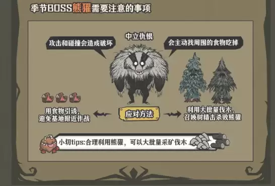 熊怪BOSS对战要点