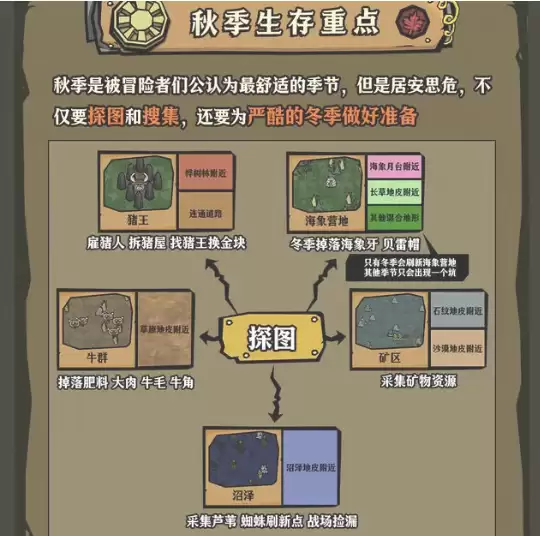 秋季探图与采集