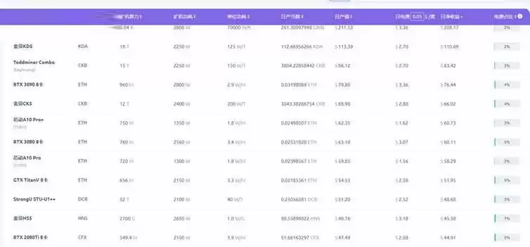 矿机算力大揭秘：单位换算与掘金攻略
