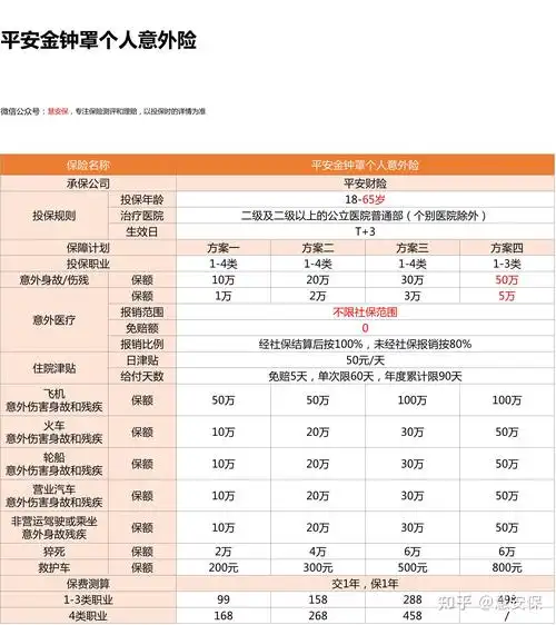 平安健康检测健康值