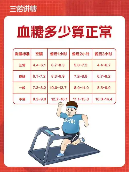 平安健康检测健康值