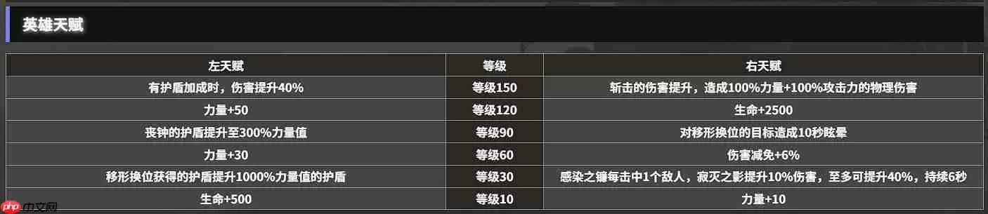 《地下城4：骑士与破碎编年史》寂灭之影玩法介绍