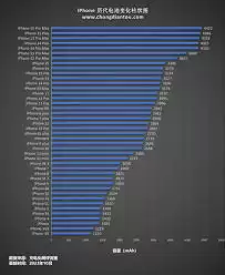 iPhone15系列电池容量是多少