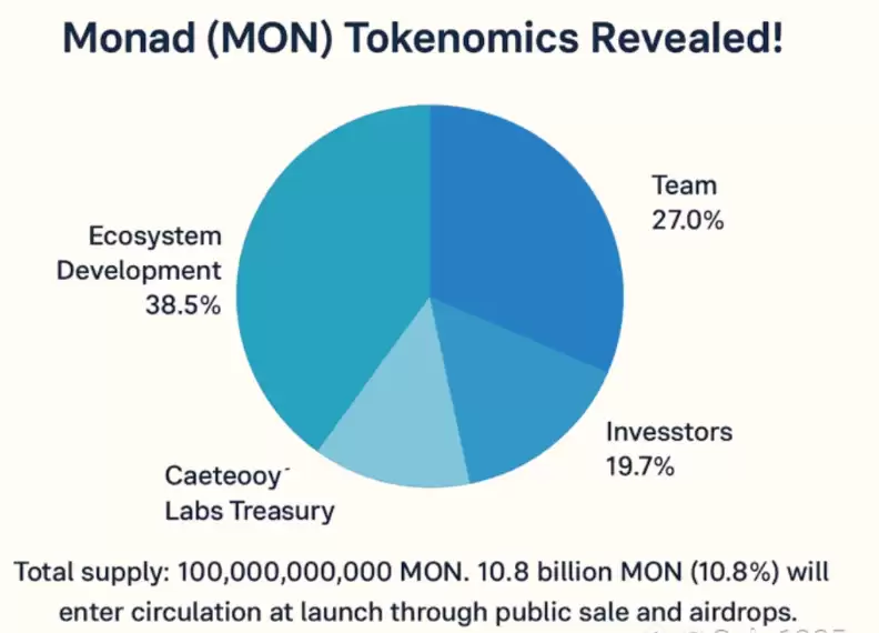 monad预售怎么参与？monad代币获取途径有哪些？ - 本站