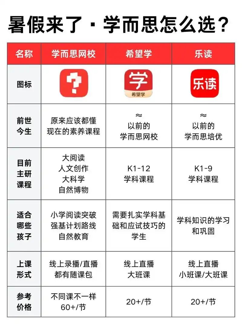 学而思网校开启家长监督模式的方法