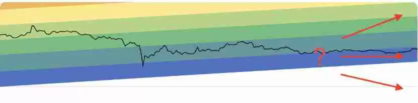 比特币彩虹图是什么以及如何使用？
