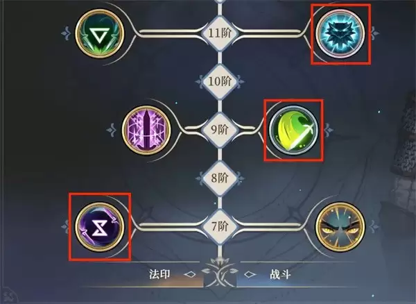 杰洛特技能树示意图