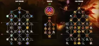 魔兽世界tbc火法选择什么附魔好